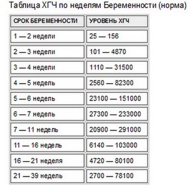 Свободная субъединица бета-хгч (диагностика беременности, онкомаркер)