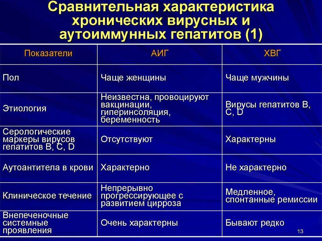 ᐈ как передается гепатит а? ~【болезнь боткина】