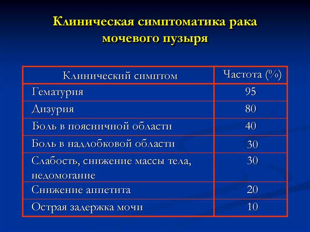Диета при мочекаменной болезни у мужчин и женщин