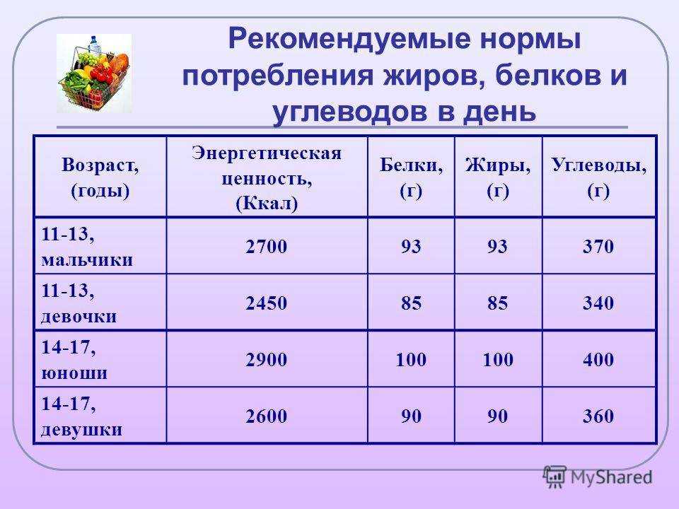 Сколько калорий в 1 грамме белков, жиров, углеводов