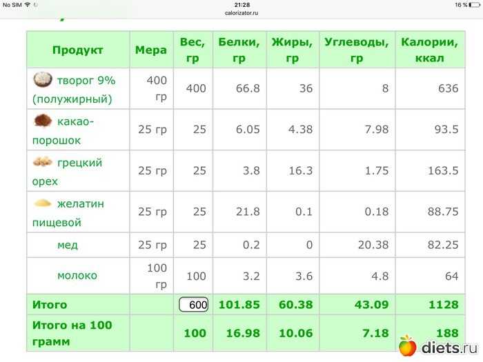 Сколько белка в 100 творога 9