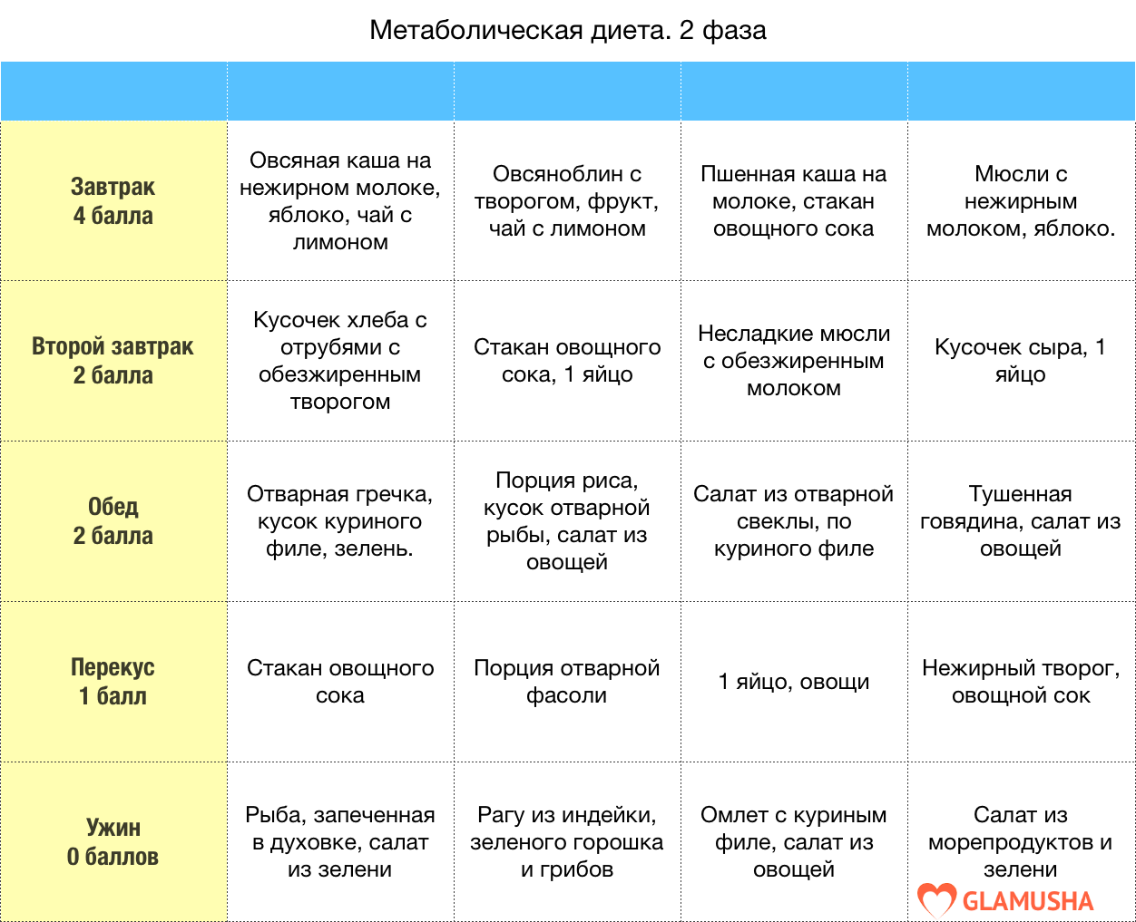Вера фишер: секреты красоты, диета, меню на неделю