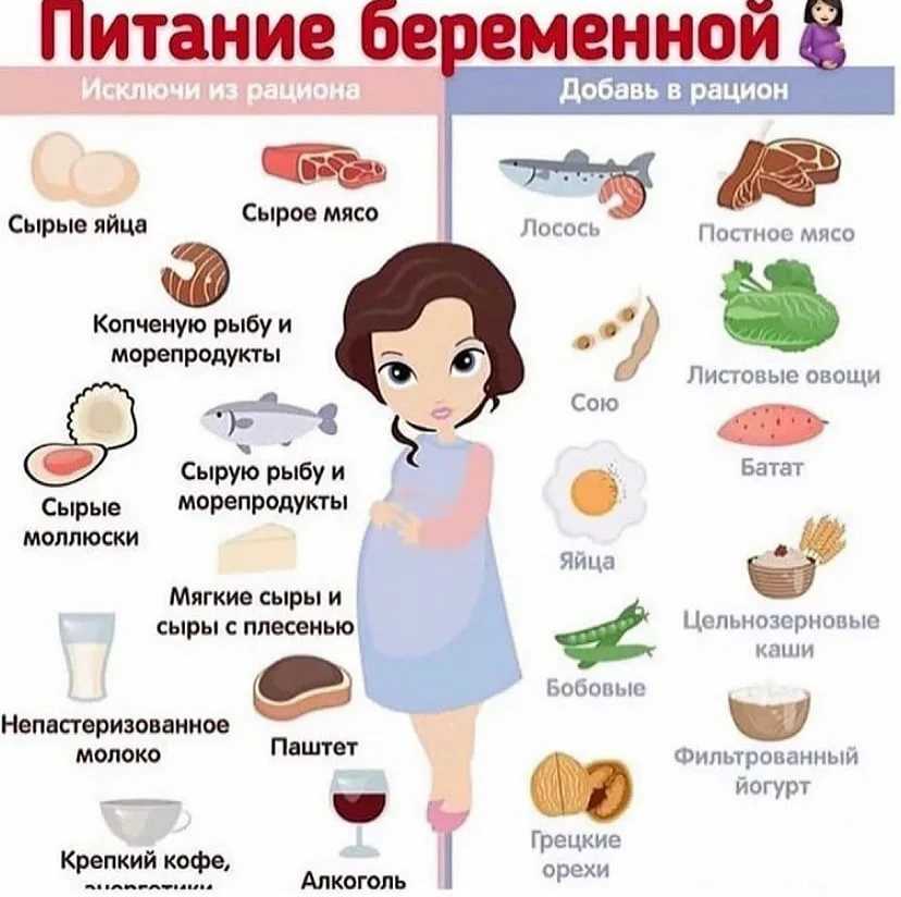 Похудение во время беременности - правильное питание, калорийность рациона и противопоказания