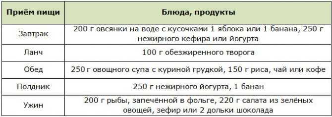 Гиполипидеми­ческая диета при повышенном холестерине: меню, список продуктов | все о печени.ру
