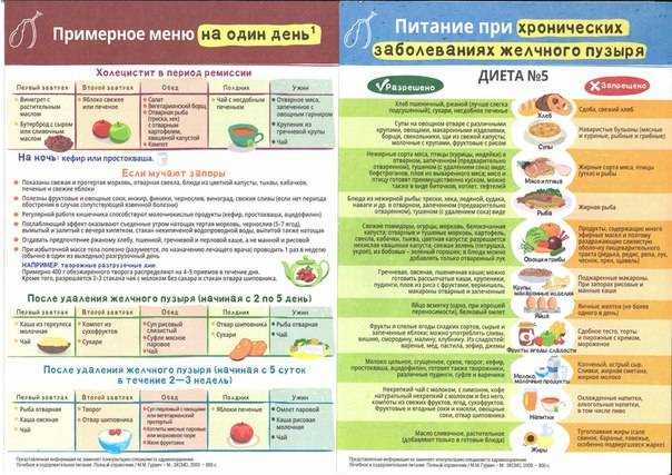 Рисовая диета