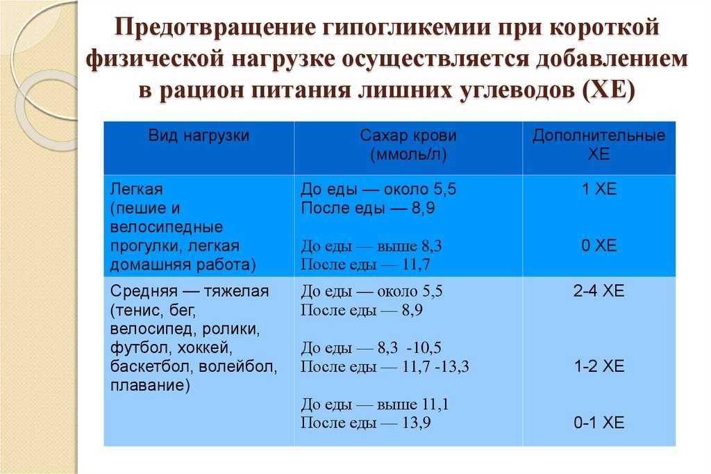 Гиполипидемическая диета: что это такое и как ее придерживаться