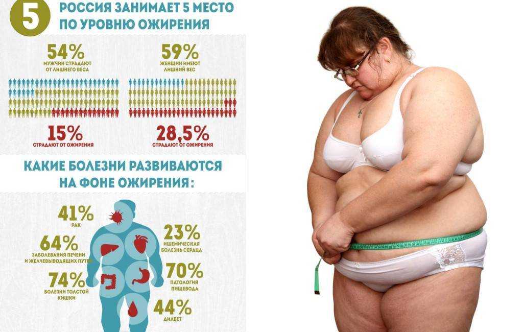 Как похудеть подростку 12-16 лет – меню на неделю