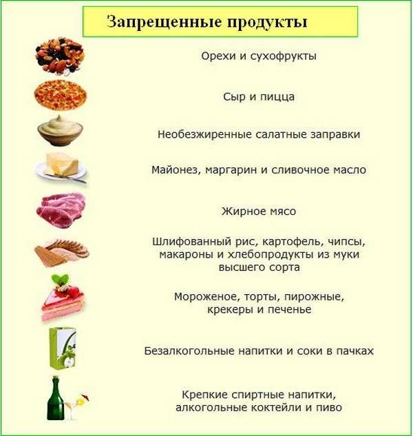 Питание и диета при молочнице у женщин