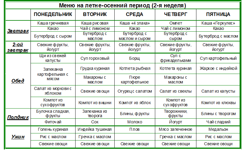 Питание ребенка 5. Меню для ребёнка 4 лет на неделю с рецептами. Меню, рацион питания ребёнка 8 лет. Меню для детей 4-5 лет на неделю с рецептами. Меню для ребёнка 6 лет на неделю.