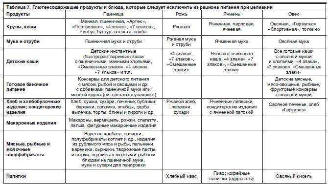 Демодекс – профилактика и лечение