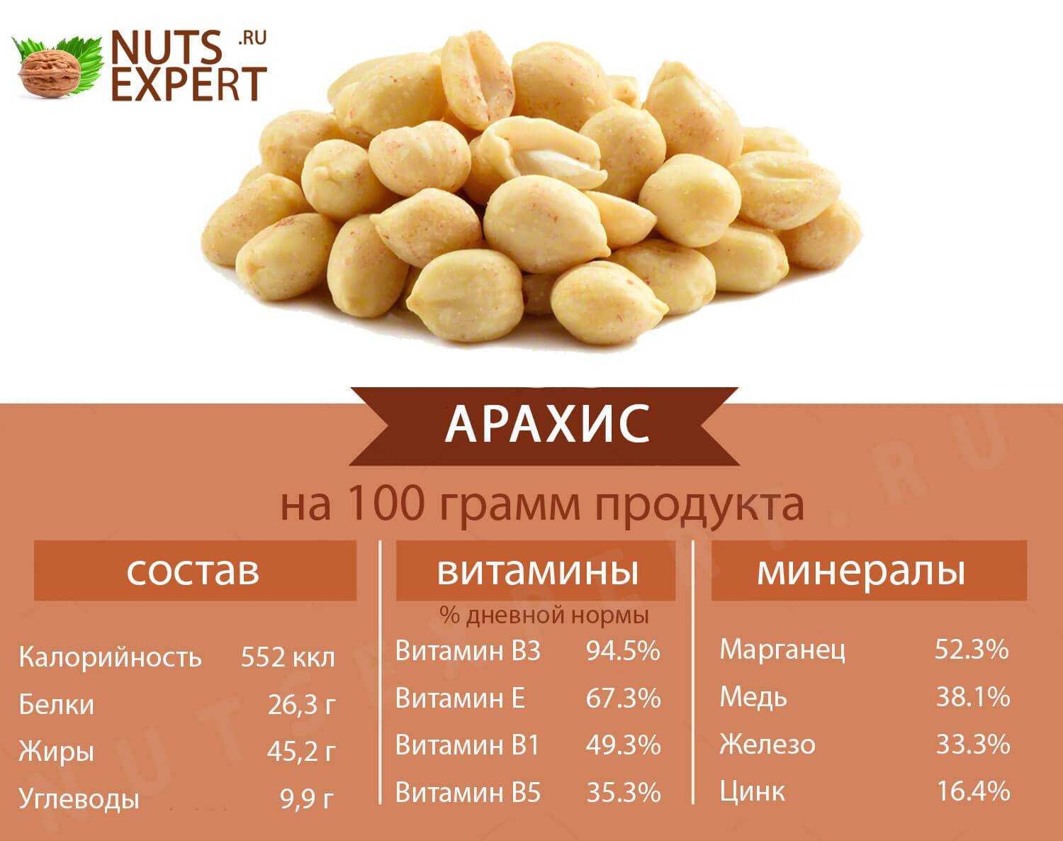 Чем полезен арахис: состав, свойства, вред, организма, мужчин, женщин, польза, пищевая ценность, как приготовить арахисовую пасту