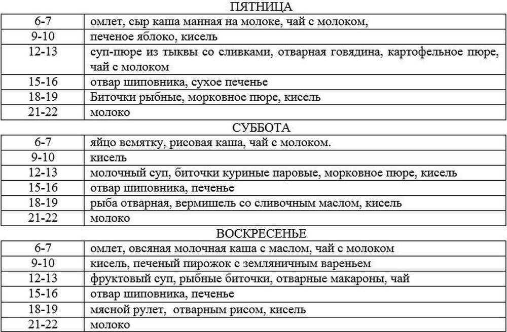 Лечение дуоденита