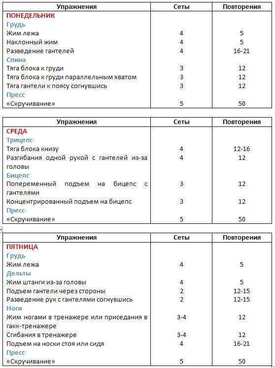 Диета арнольда шварценеггера
