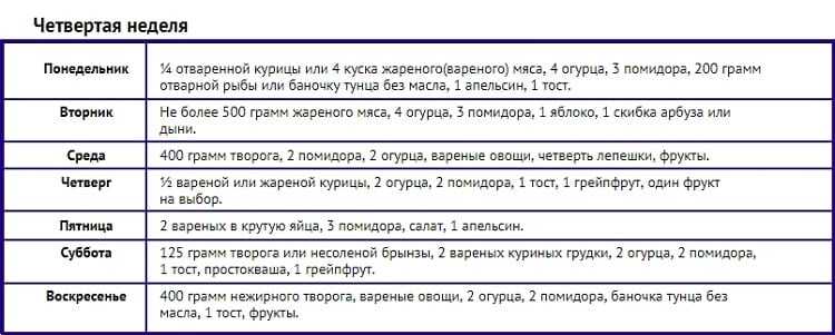 Важные правила диеты усама хамдий