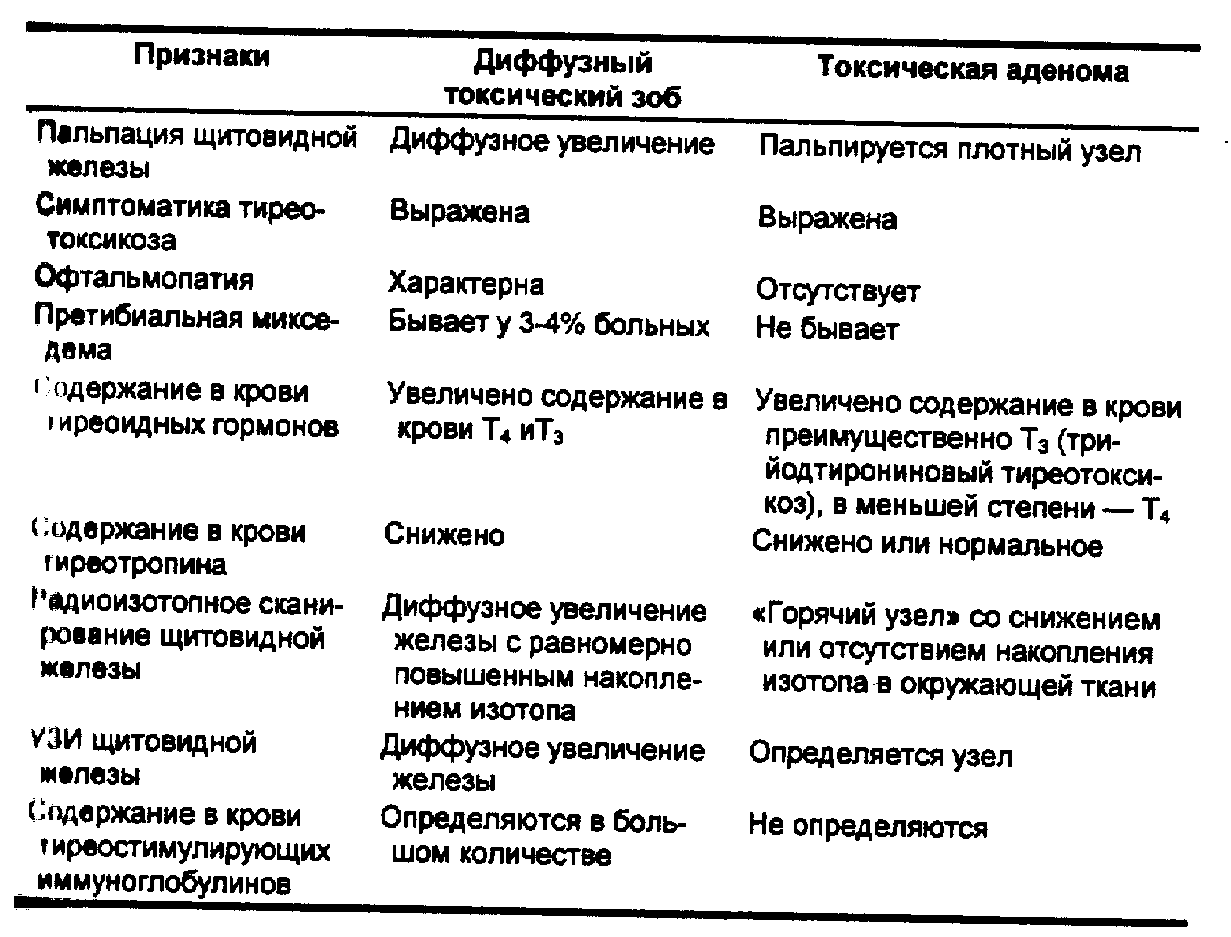 Диагностика заболеваний щитовидной железы презентация