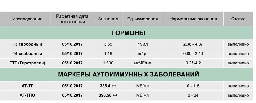 Стандарты диетотерапии при заболеваниях желез внутренней секреции