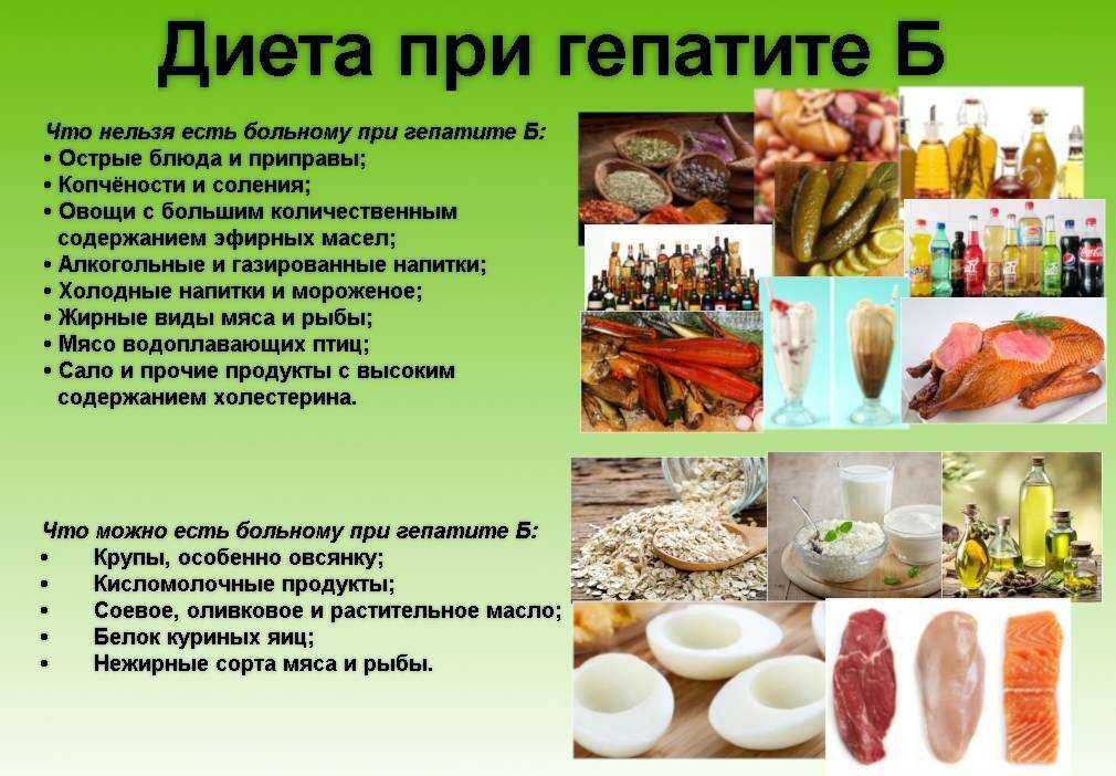 Диета при гепатите с, питание и лечение - medside.ru
