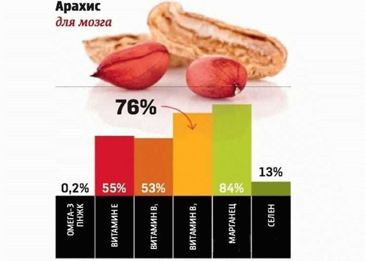 Таблица калорийности основных продуктов питания | культура здоровья
