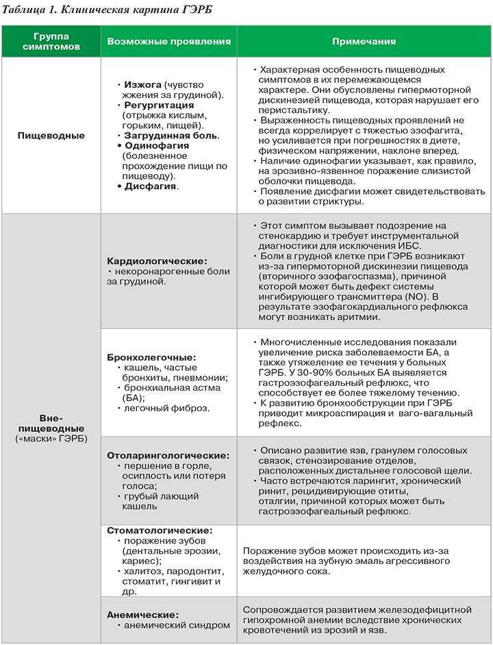 Эрозии желудка лечение препараты схема лечения диета