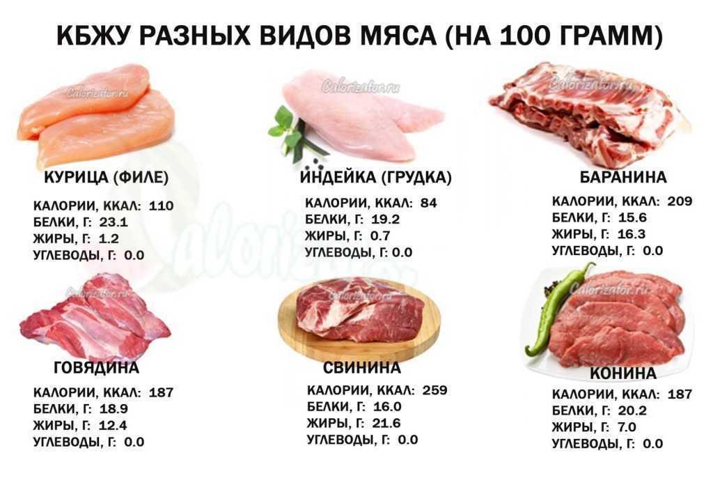 Свиной язык - калорийность, в чем польза и вред продукта