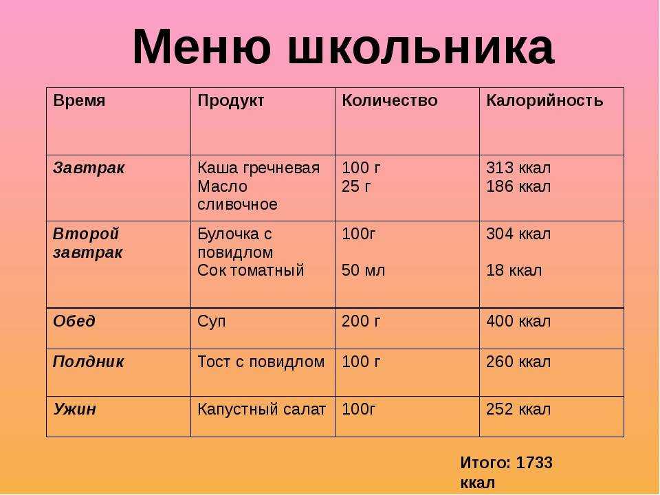 Пищевая зависимость: когда еда - смысл жизни