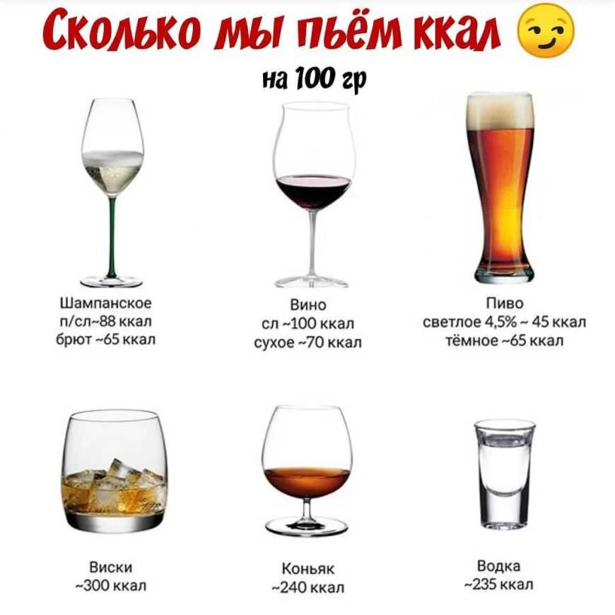 Виски бжу – виски - калорийность, полезные свойства, польза и вред, описание
