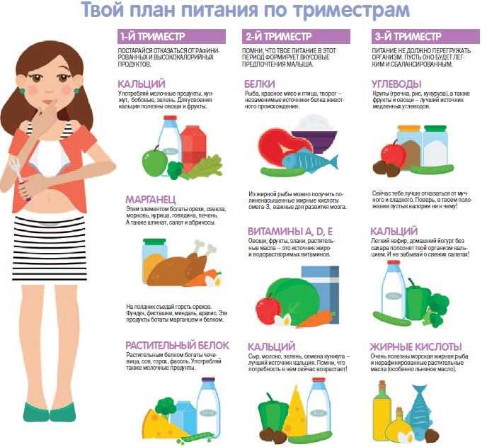 Лечебная диета №10