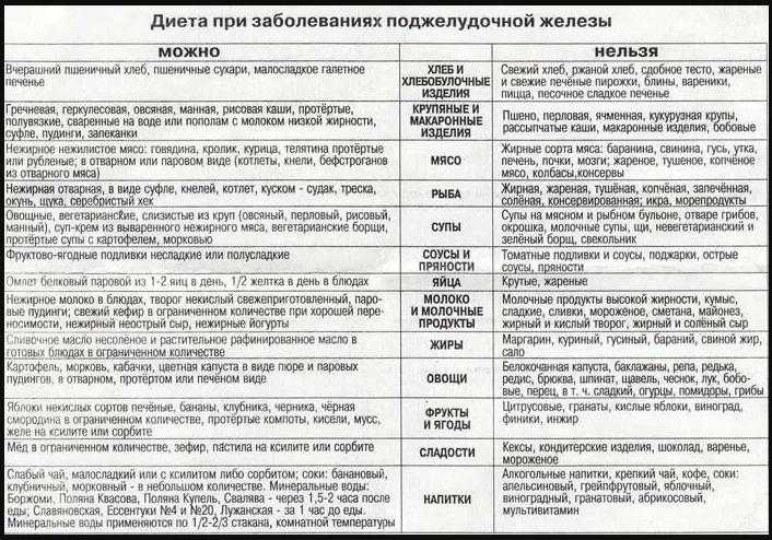 Стол №3