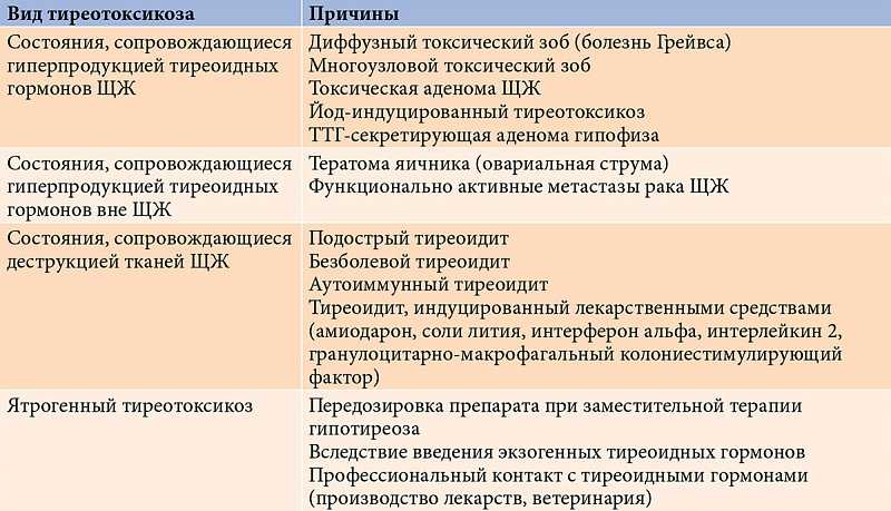 Питание при гипотиреозе: меню и принципы лечебной диеты | food and health
