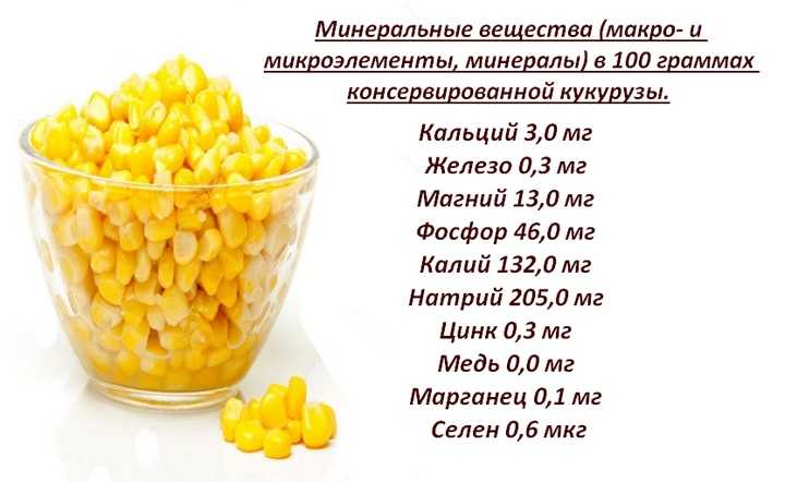 Кукуруза и попкорн: польза и вред для здоровья, калорийность
