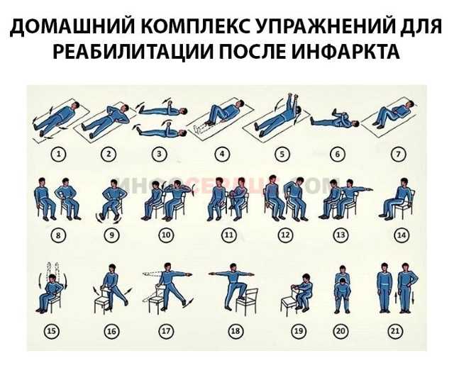 Реабилитация после операции на сердце / заболевания / клиника эксперт