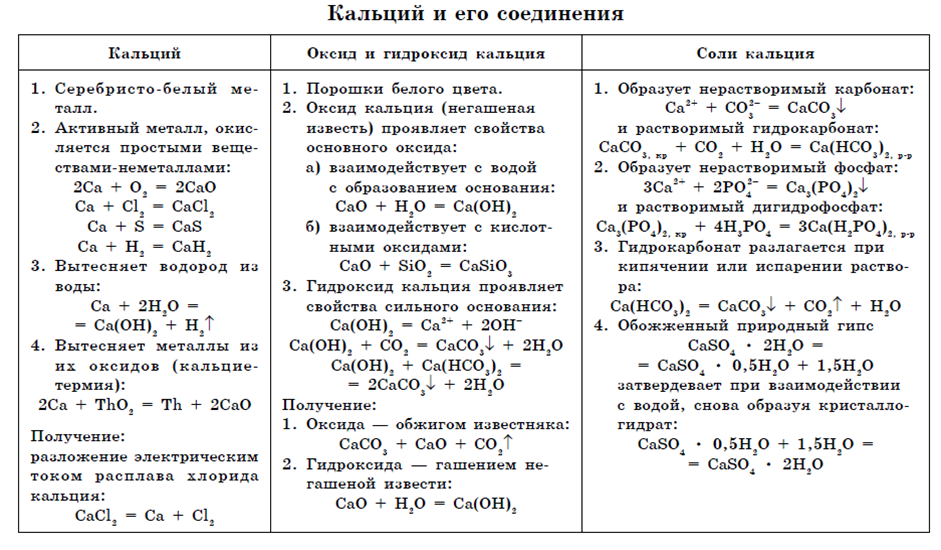 К какому классу относится оксид магния. Характеристика химического свойства гидроксида кальция. Соединения кальция таблица. Химические свойства кальция. Химические свойства кальция 9 класс химия.