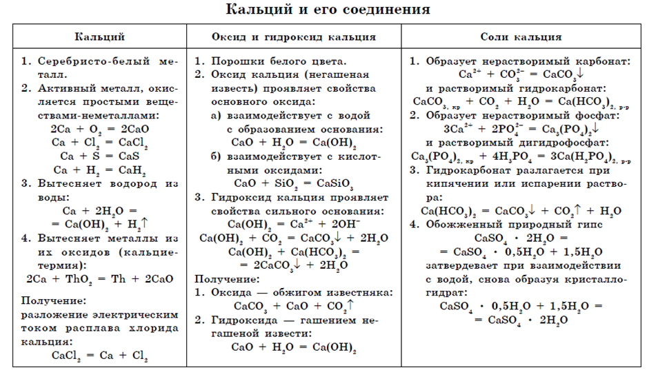 Химические свойства магния схема