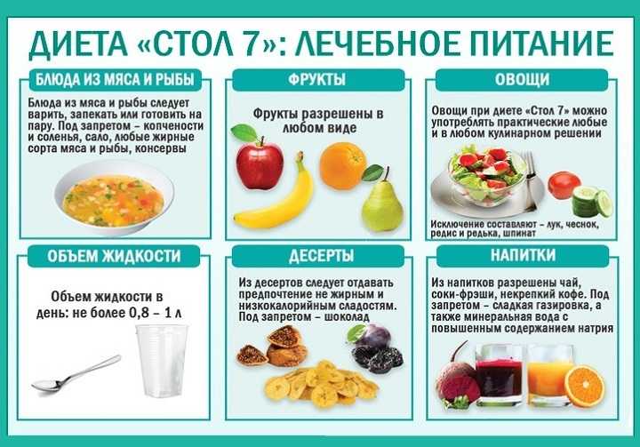 Протеинурия повышенное содержание в моче белка является наиболее частым и характерным симптомом различных заболеваний, но чаще, заболеваний почек