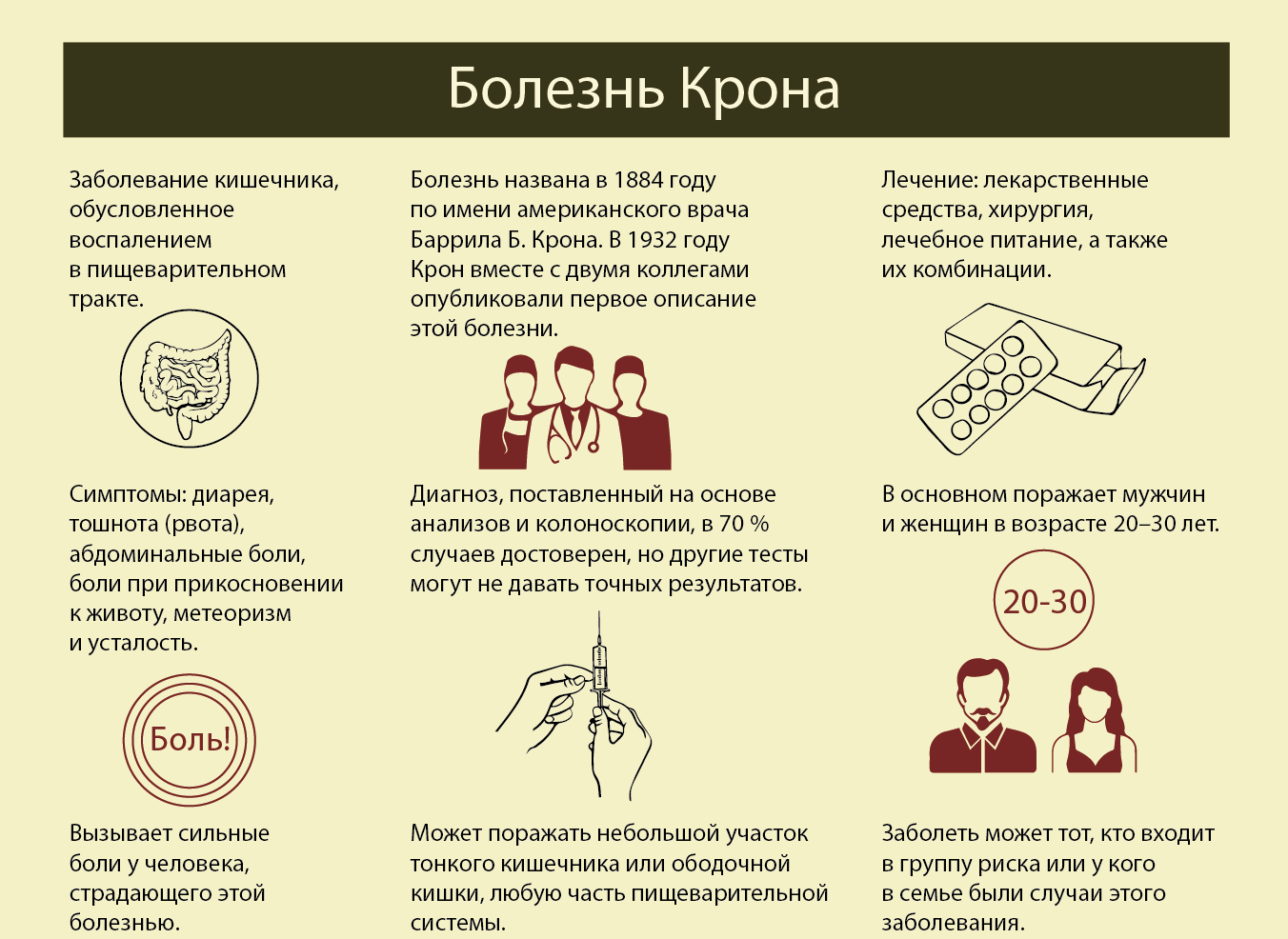 Болезнь крона клиническая картина