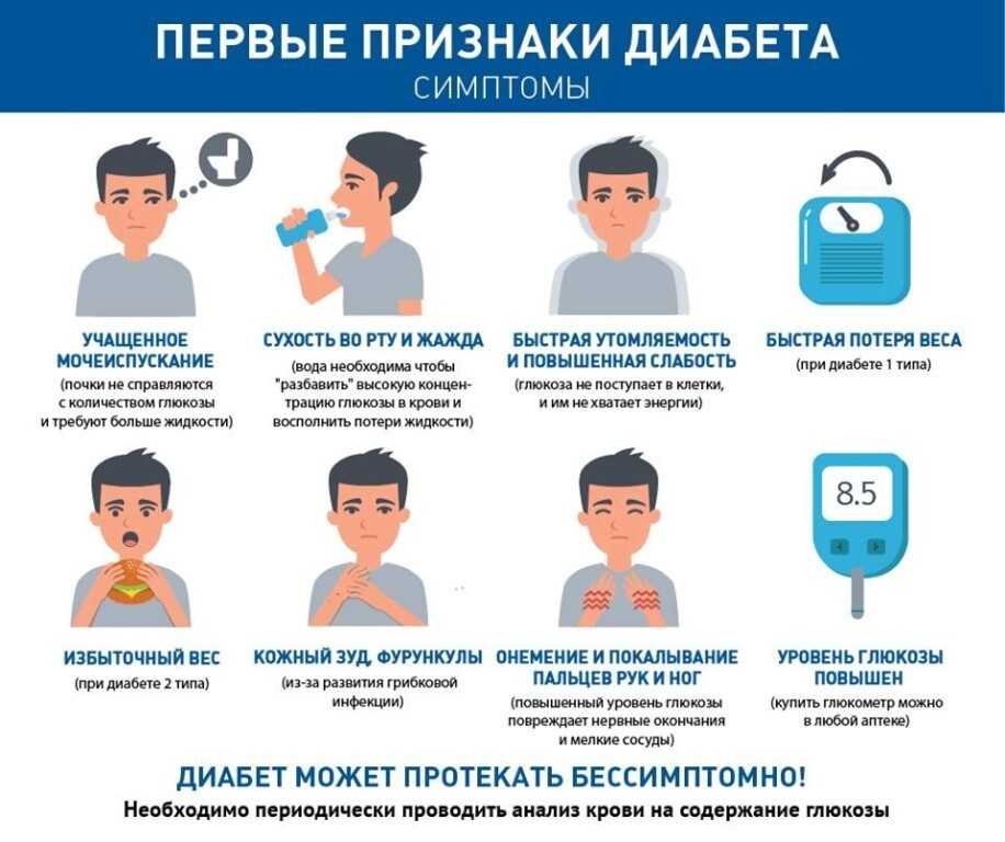 Сахарный диабет: сущность болезни