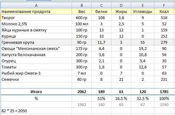 План сушки тела для девушек