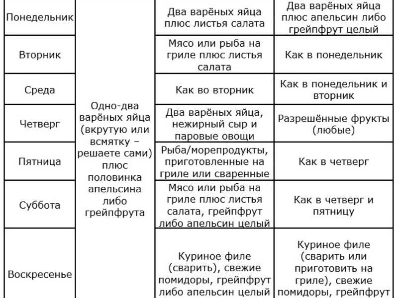 Химическая диета на 4 недели: меню, отзывы и результаты худеющих