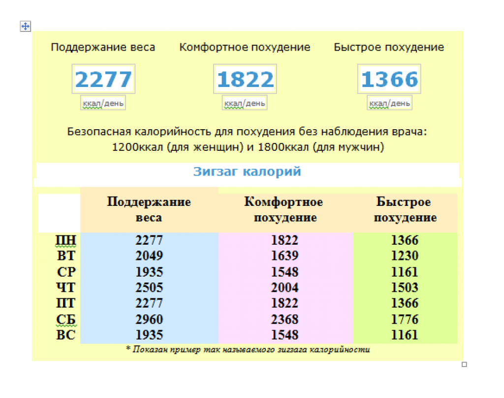 Гигиена