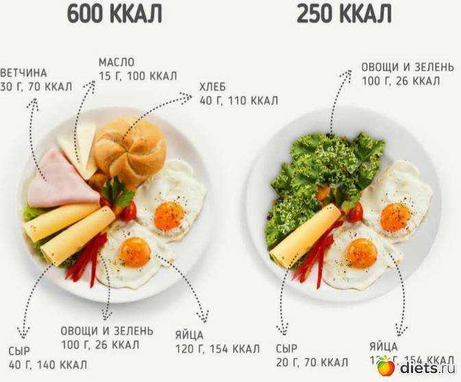 Расход калорий при различных видах деятельности в таблицах