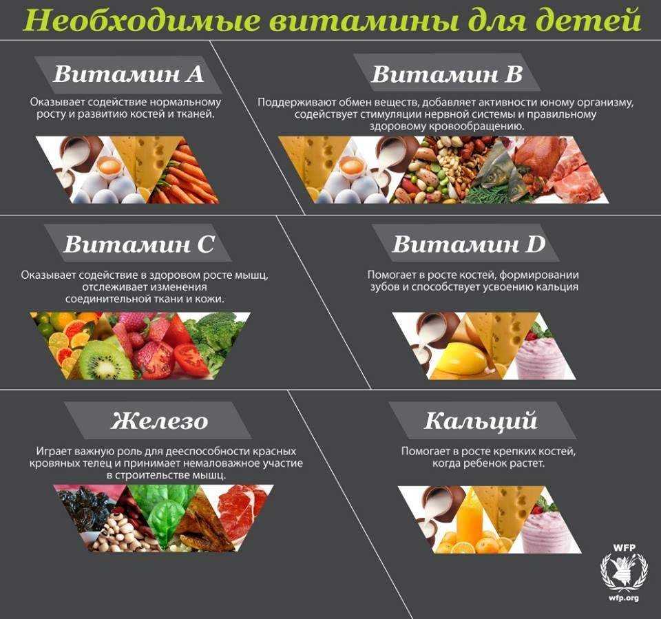 Иммунитет у взрослых и детей: как он работает и как его повысить?