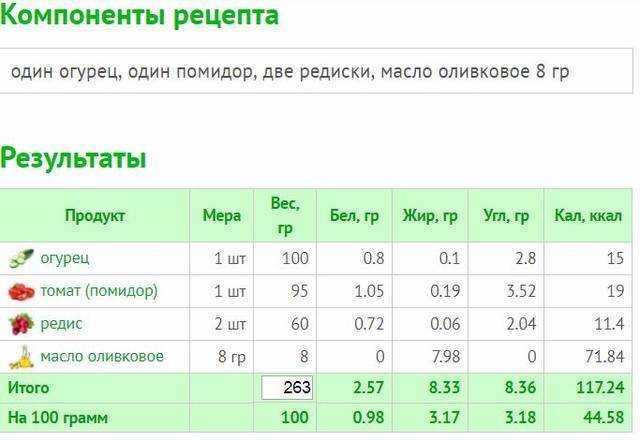 Информация о диетическом питании в санаториях европы и россии – виды диет, показания, номерные диеты и столы