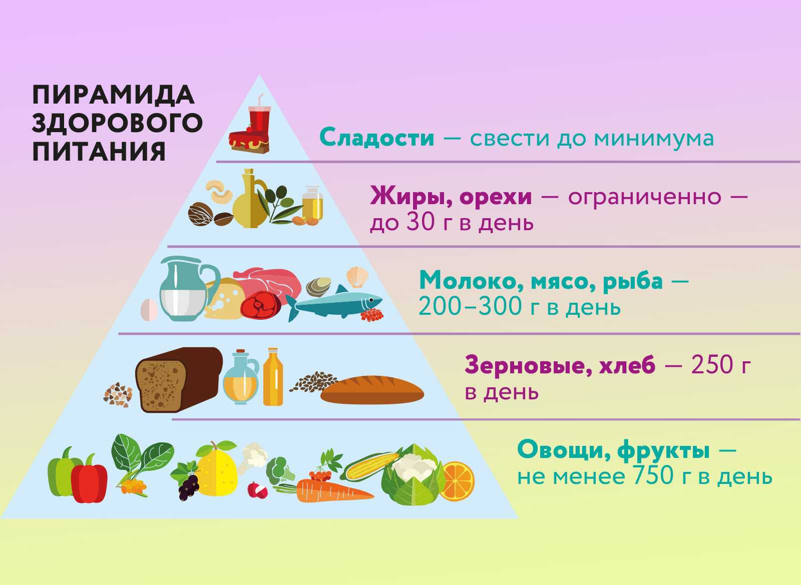 Диета не есть после 6 вечера: отзывы