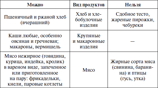 Диета кормящей мамы – что можно кушать при грудном вскармливании (гв) - agulife.ru