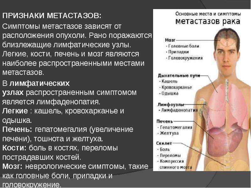 Что такое глоссит?