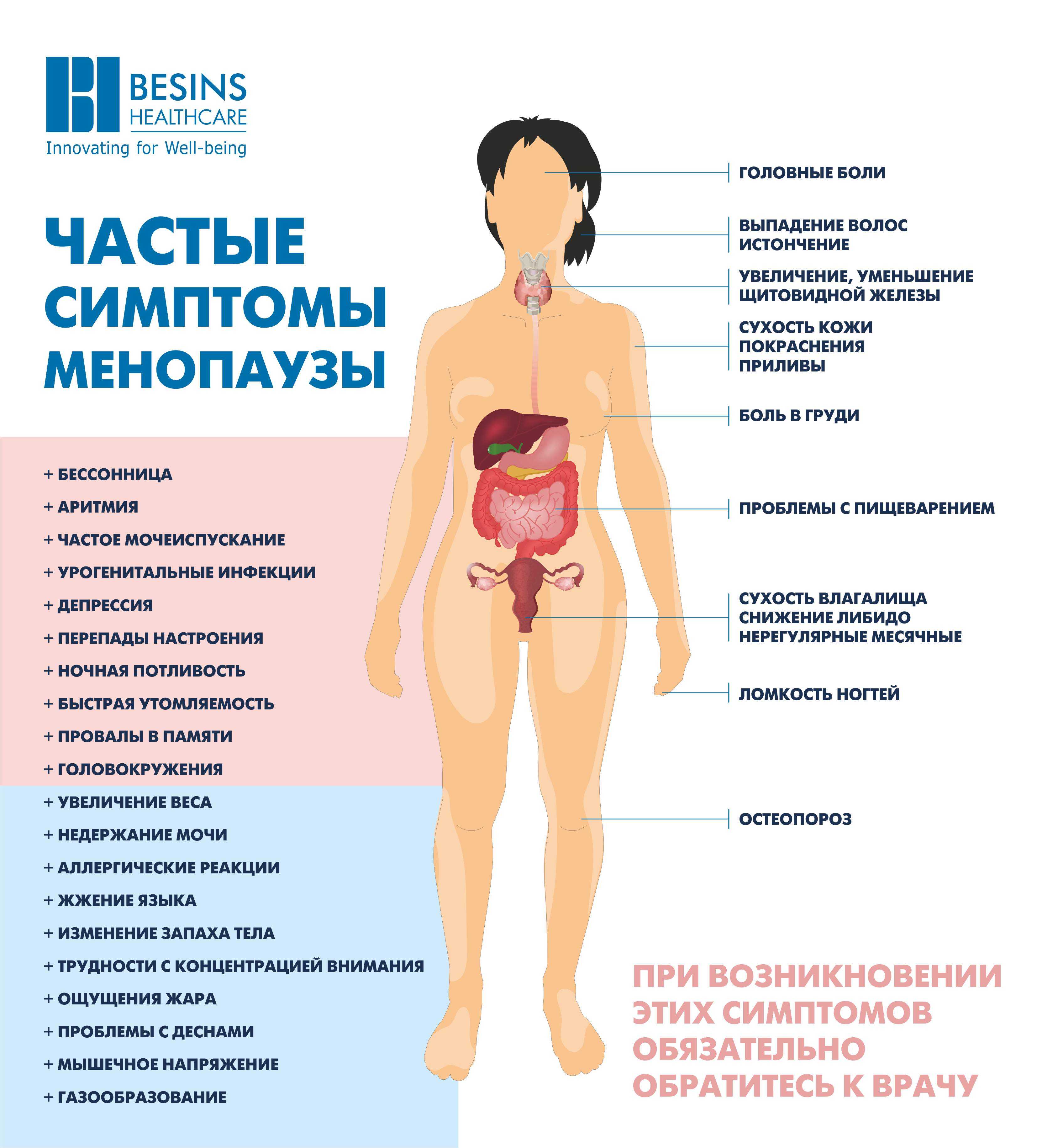 Мастит: диагностика и лечение