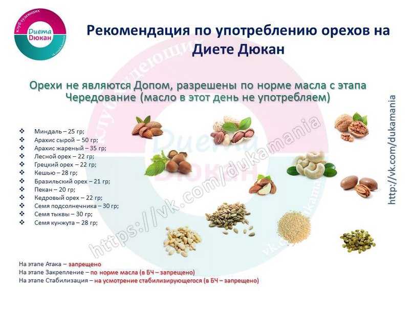 Щадящая диета: суть, меню и продукты | food and health