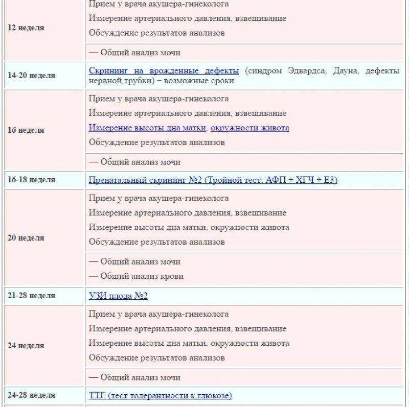 Пренатальное тестирование — что включает и какие патологии плода выявляет