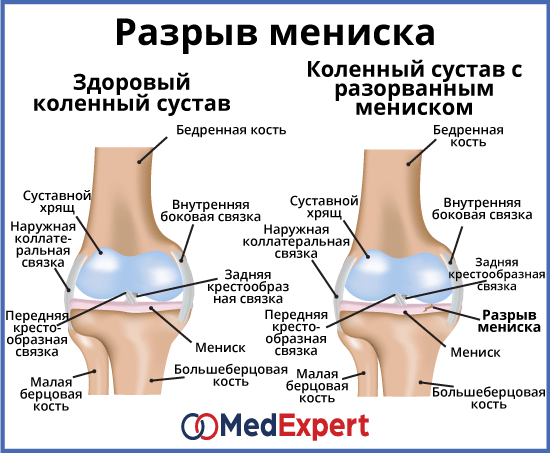 Гормональные механизмы старения: влияние гормонов на функционирование организма