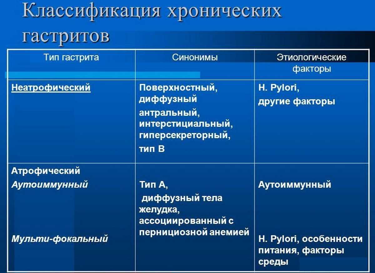 Эффективная диета при атрофическом гастрите  желудка: как правильно составить меню